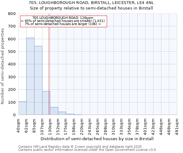 705, LOUGHBOROUGH ROAD, BIRSTALL, LEICESTER, LE4 4NL: Size of property relative to detached houses in Birstall