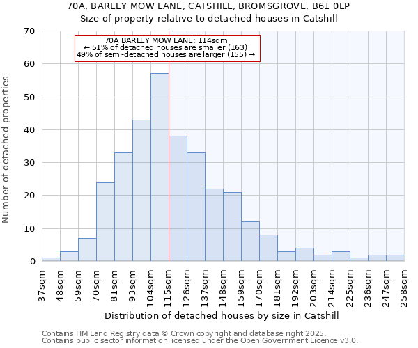 70A, BARLEY MOW LANE, CATSHILL, BROMSGROVE, B61 0LP: Size of property relative to detached houses in Catshill