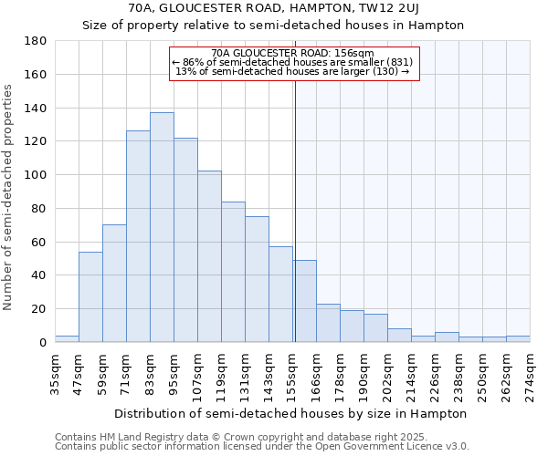 70A, GLOUCESTER ROAD, HAMPTON, TW12 2UJ: Size of property relative to detached houses in Hampton