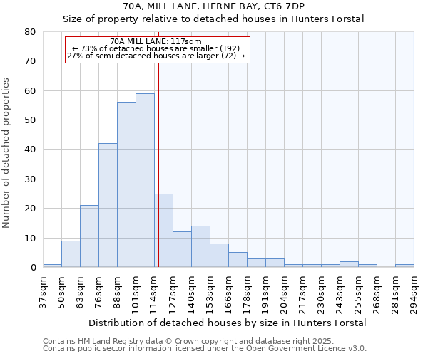 70A, MILL LANE, HERNE BAY, CT6 7DP: Size of property relative to detached houses in Hunters Forstal