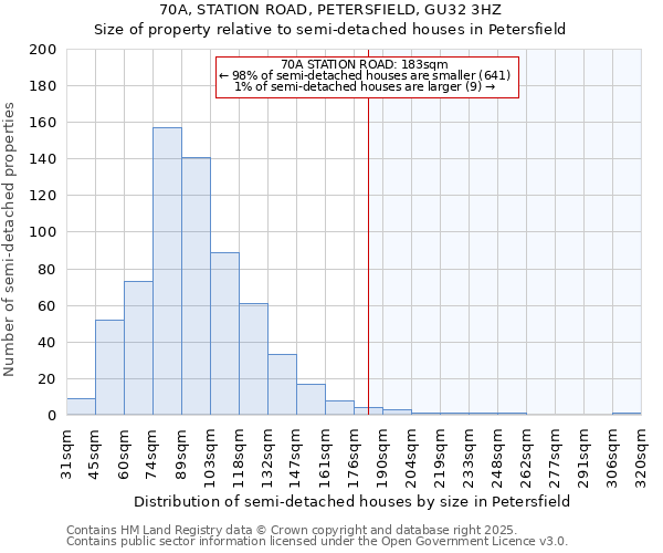 70A, STATION ROAD, PETERSFIELD, GU32 3HZ: Size of property relative to detached houses in Petersfield