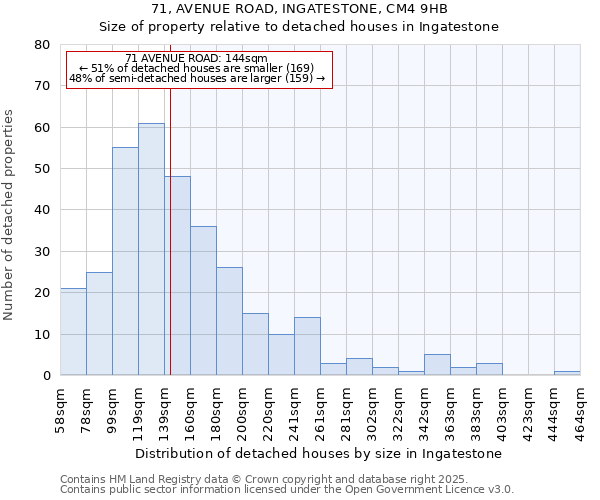 71, AVENUE ROAD, INGATESTONE, CM4 9HB: Size of property relative to detached houses in Ingatestone