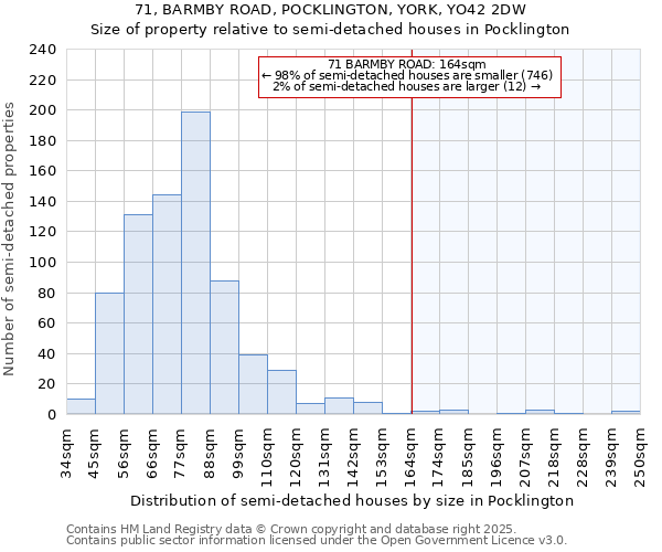 71, BARMBY ROAD, POCKLINGTON, YORK, YO42 2DW: Size of property relative to detached houses in Pocklington