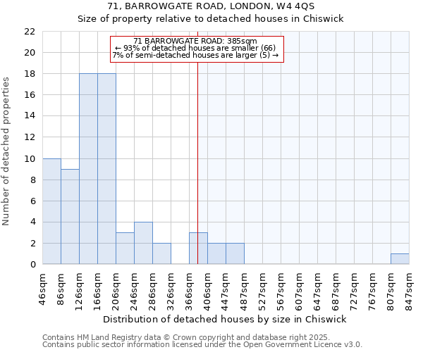 71, BARROWGATE ROAD, LONDON, W4 4QS: Size of property relative to detached houses in Chiswick