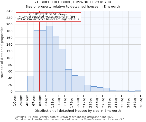 71, BIRCH TREE DRIVE, EMSWORTH, PO10 7RU: Size of property relative to detached houses in Emsworth