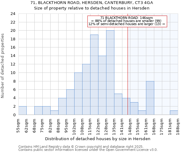 71, BLACKTHORN ROAD, HERSDEN, CANTERBURY, CT3 4GA: Size of property relative to detached houses in Hersden