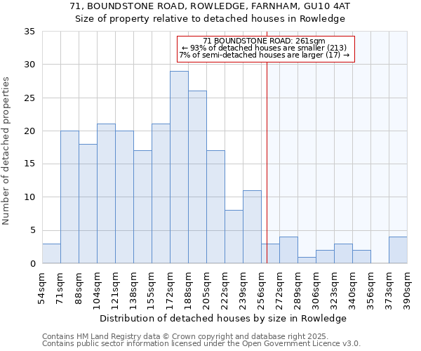 71, BOUNDSTONE ROAD, ROWLEDGE, FARNHAM, GU10 4AT: Size of property relative to detached houses in Rowledge