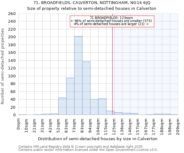 71, BROADFIELDS, CALVERTON, NOTTINGHAM, NG14 6JQ: Size of property relative to detached houses in Calverton