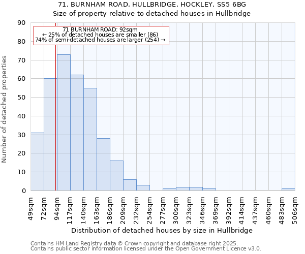 71, BURNHAM ROAD, HULLBRIDGE, HOCKLEY, SS5 6BG: Size of property relative to detached houses in Hullbridge