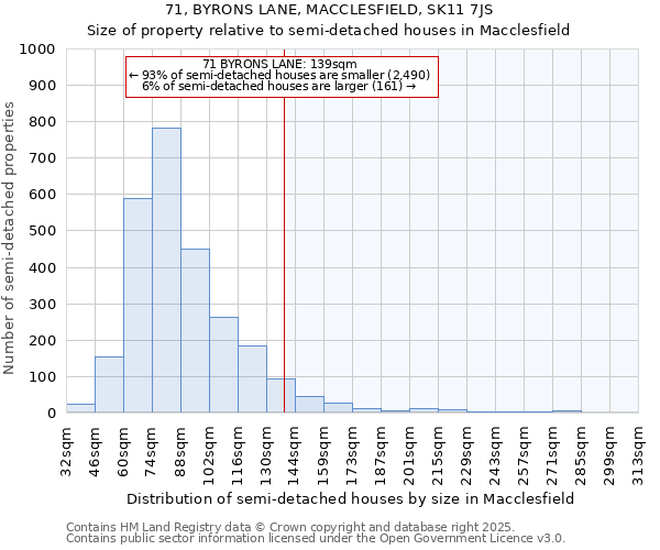 71, BYRONS LANE, MACCLESFIELD, SK11 7JS: Size of property relative to detached houses in Macclesfield