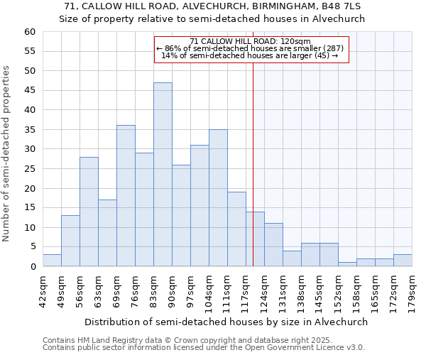 71, CALLOW HILL ROAD, ALVECHURCH, BIRMINGHAM, B48 7LS: Size of property relative to detached houses in Alvechurch