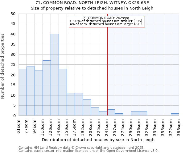 71, COMMON ROAD, NORTH LEIGH, WITNEY, OX29 6RE: Size of property relative to detached houses in North Leigh