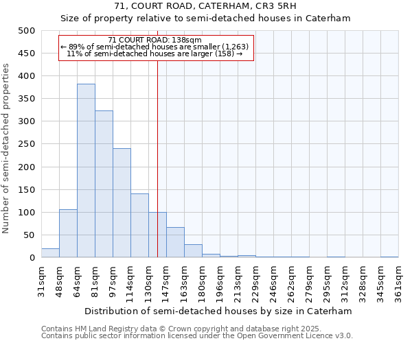 71, COURT ROAD, CATERHAM, CR3 5RH: Size of property relative to detached houses in Caterham