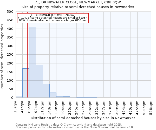 71, DRINKWATER CLOSE, NEWMARKET, CB8 0QW: Size of property relative to detached houses in Newmarket