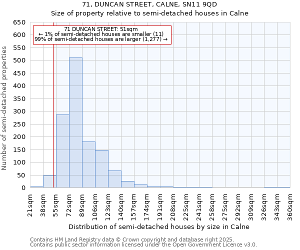 71, DUNCAN STREET, CALNE, SN11 9QD: Size of property relative to detached houses in Calne