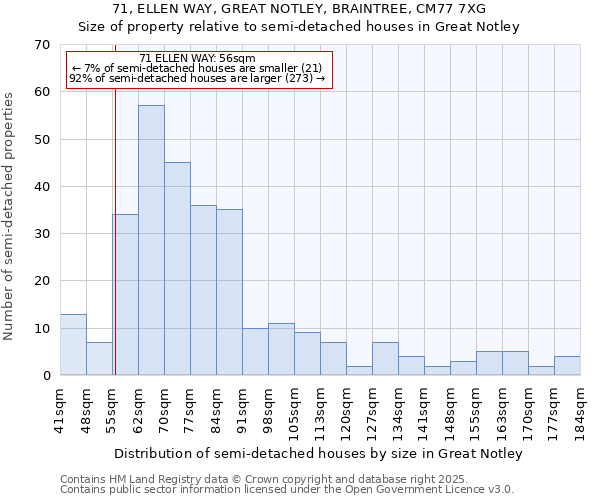 71, ELLEN WAY, GREAT NOTLEY, BRAINTREE, CM77 7XG: Size of property relative to detached houses in Great Notley