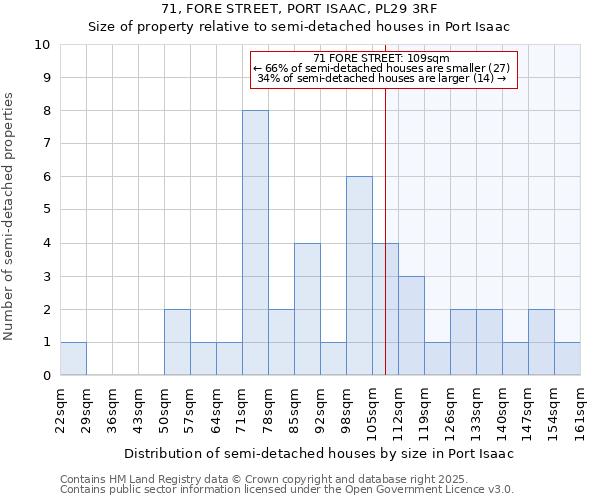 71, FORE STREET, PORT ISAAC, PL29 3RF: Size of property relative to detached houses in Port Isaac