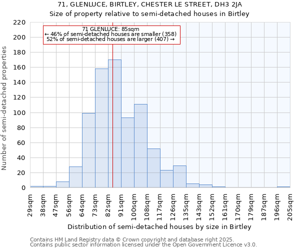 71, GLENLUCE, BIRTLEY, CHESTER LE STREET, DH3 2JA: Size of property relative to detached houses in Birtley