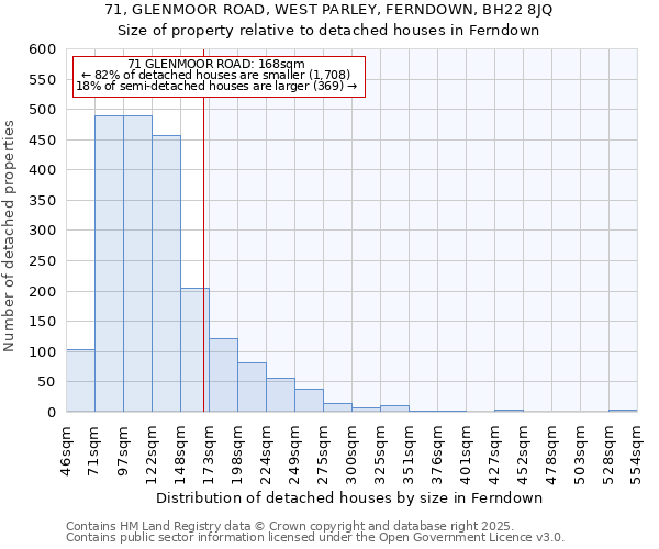 71, GLENMOOR ROAD, WEST PARLEY, FERNDOWN, BH22 8JQ: Size of property relative to detached houses in Ferndown