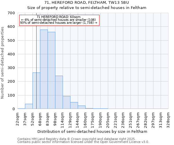 71, HEREFORD ROAD, FELTHAM, TW13 5BU: Size of property relative to detached houses in Feltham