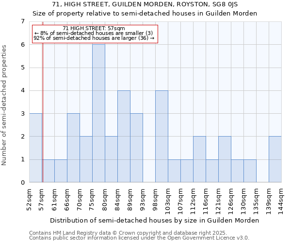 71, HIGH STREET, GUILDEN MORDEN, ROYSTON, SG8 0JS: Size of property relative to detached houses in Guilden Morden