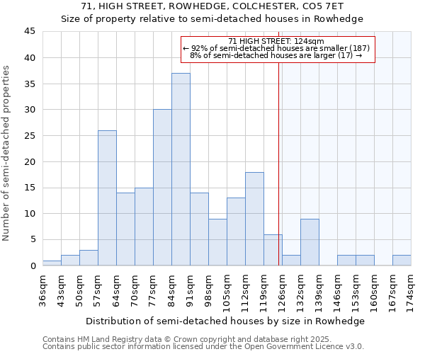 71, HIGH STREET, ROWHEDGE, COLCHESTER, CO5 7ET: Size of property relative to detached houses in Rowhedge