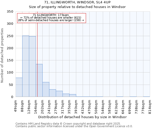 71, ILLINGWORTH, WINDSOR, SL4 4UP: Size of property relative to detached houses in Windsor