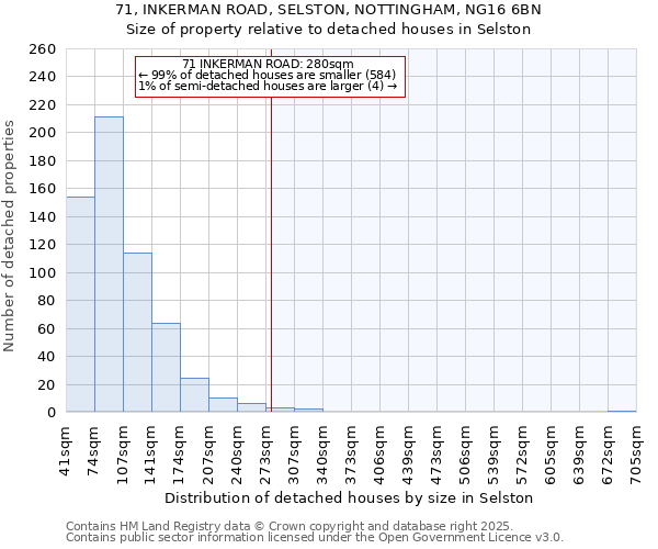 71, INKERMAN ROAD, SELSTON, NOTTINGHAM, NG16 6BN: Size of property relative to detached houses in Selston