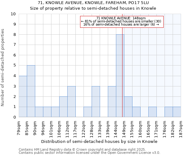 71, KNOWLE AVENUE, KNOWLE, FAREHAM, PO17 5LU: Size of property relative to detached houses in Knowle