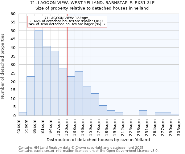 71, LAGOON VIEW, WEST YELLAND, BARNSTAPLE, EX31 3LE: Size of property relative to detached houses in Yelland