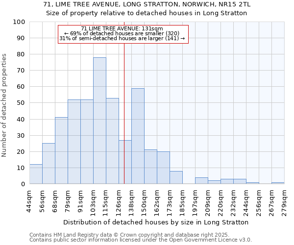 71, LIME TREE AVENUE, LONG STRATTON, NORWICH, NR15 2TL: Size of property relative to detached houses in Long Stratton