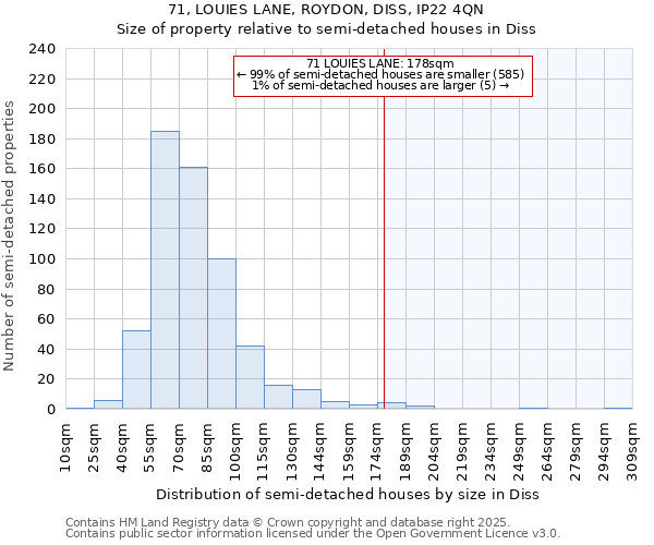 71, LOUIES LANE, ROYDON, DISS, IP22 4QN: Size of property relative to detached houses in Diss