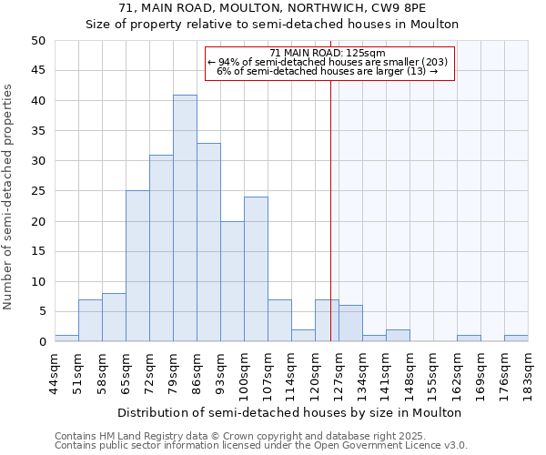 71, MAIN ROAD, MOULTON, NORTHWICH, CW9 8PE: Size of property relative to detached houses in Moulton