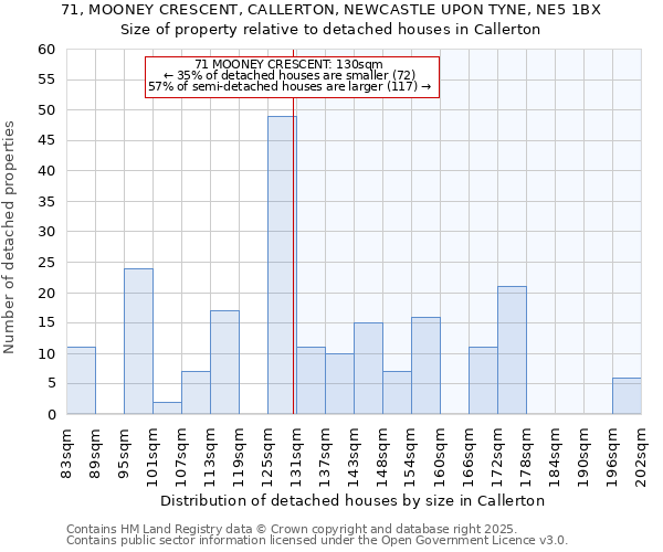 71, MOONEY CRESCENT, CALLERTON, NEWCASTLE UPON TYNE, NE5 1BX: Size of property relative to detached houses in Callerton