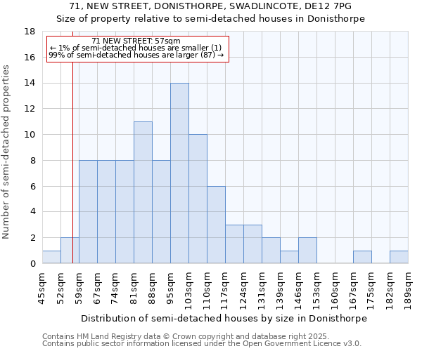 71, NEW STREET, DONISTHORPE, SWADLINCOTE, DE12 7PG: Size of property relative to detached houses in Donisthorpe