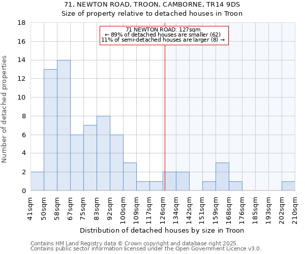 71, NEWTON ROAD, TROON, CAMBORNE, TR14 9DS: Size of property relative to detached houses in Troon