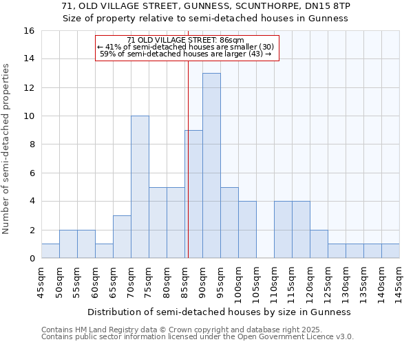 71, OLD VILLAGE STREET, GUNNESS, SCUNTHORPE, DN15 8TP: Size of property relative to detached houses in Gunness