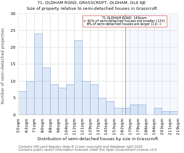 71, OLDHAM ROAD, GRASSCROFT, OLDHAM, OL4 4JE: Size of property relative to detached houses in Grasscroft