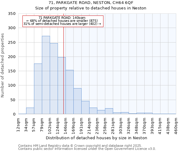 71, PARKGATE ROAD, NESTON, CH64 6QF: Size of property relative to detached houses in Neston