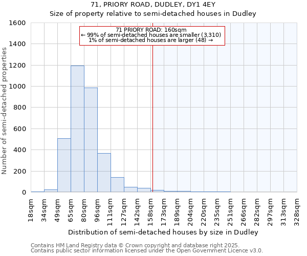 71, PRIORY ROAD, DUDLEY, DY1 4EY: Size of property relative to detached houses in Dudley