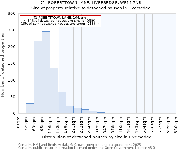 71, ROBERTTOWN LANE, LIVERSEDGE, WF15 7NR: Size of property relative to detached houses in Liversedge