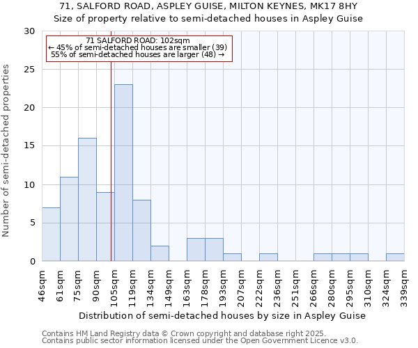 71, SALFORD ROAD, ASPLEY GUISE, MILTON KEYNES, MK17 8HY: Size of property relative to detached houses in Aspley Guise