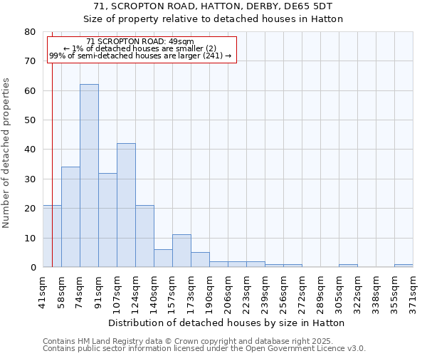 71, SCROPTON ROAD, HATTON, DERBY, DE65 5DT: Size of property relative to detached houses in Hatton