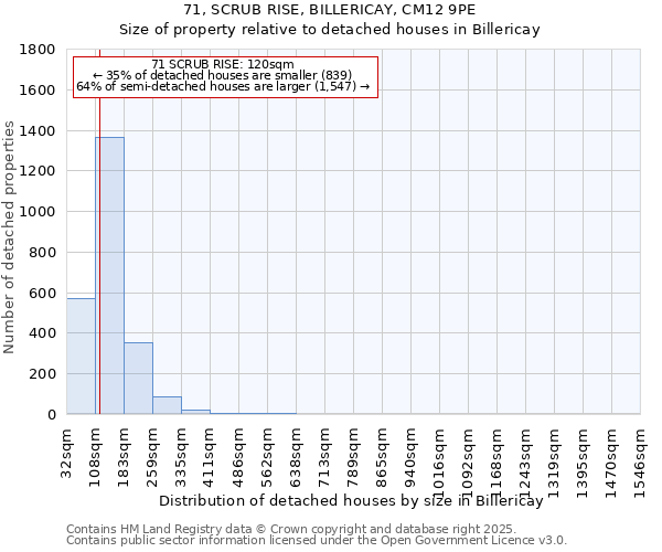 71, SCRUB RISE, BILLERICAY, CM12 9PE: Size of property relative to detached houses in Billericay