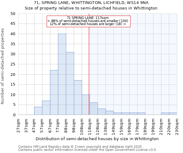 71, SPRING LANE, WHITTINGTON, LICHFIELD, WS14 9NA: Size of property relative to detached houses in Whittington