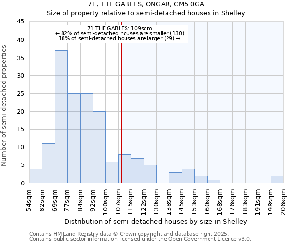 71, THE GABLES, ONGAR, CM5 0GA: Size of property relative to detached houses in Shelley