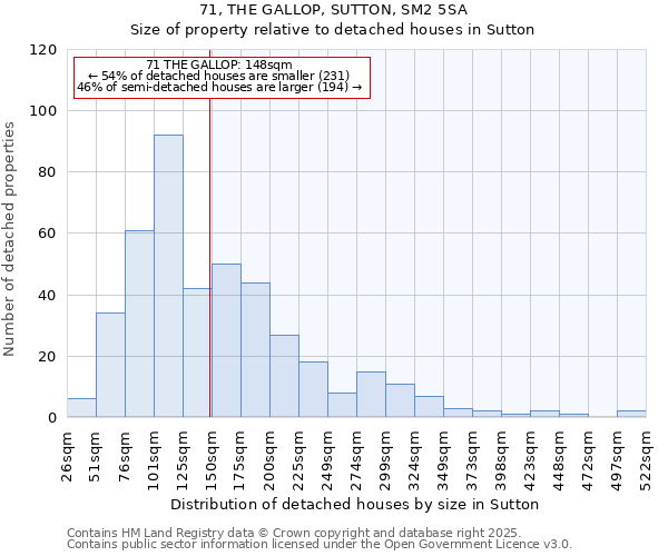 71, THE GALLOP, SUTTON, SM2 5SA: Size of property relative to detached houses in Sutton