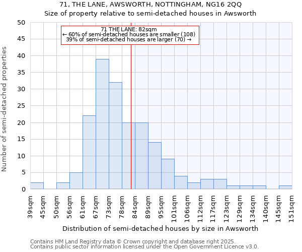 71, THE LANE, AWSWORTH, NOTTINGHAM, NG16 2QQ: Size of property relative to detached houses in Awsworth