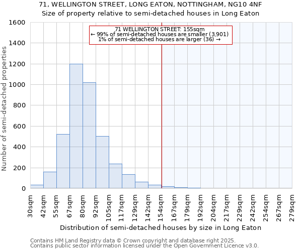 71, WELLINGTON STREET, LONG EATON, NOTTINGHAM, NG10 4NF: Size of property relative to detached houses in Long Eaton