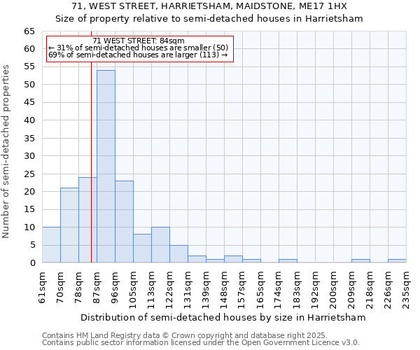 71, WEST STREET, HARRIETSHAM, MAIDSTONE, ME17 1HX: Size of property relative to detached houses in Harrietsham